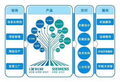 宇航股份 以專業信息咨詢服務，驅動企業數字化轉型新航程