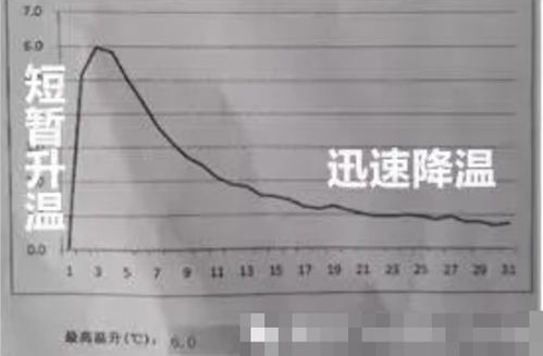 發(fā)熱內(nèi)衣、腰帶與衛(wèi)生巾 自發(fā)熱技術是科學突破還是智商稅？