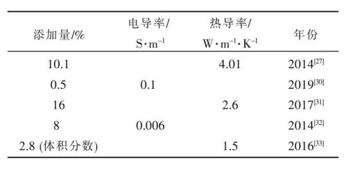 石墨烯/環(huán)氧樹脂復(fù)合材料的最新進(jìn)展及其在航空領(lǐng)域的應(yīng)用